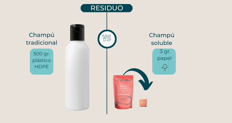 Los productos solubles de The Refill Concept redefinen la sostenibilidad en cosmética