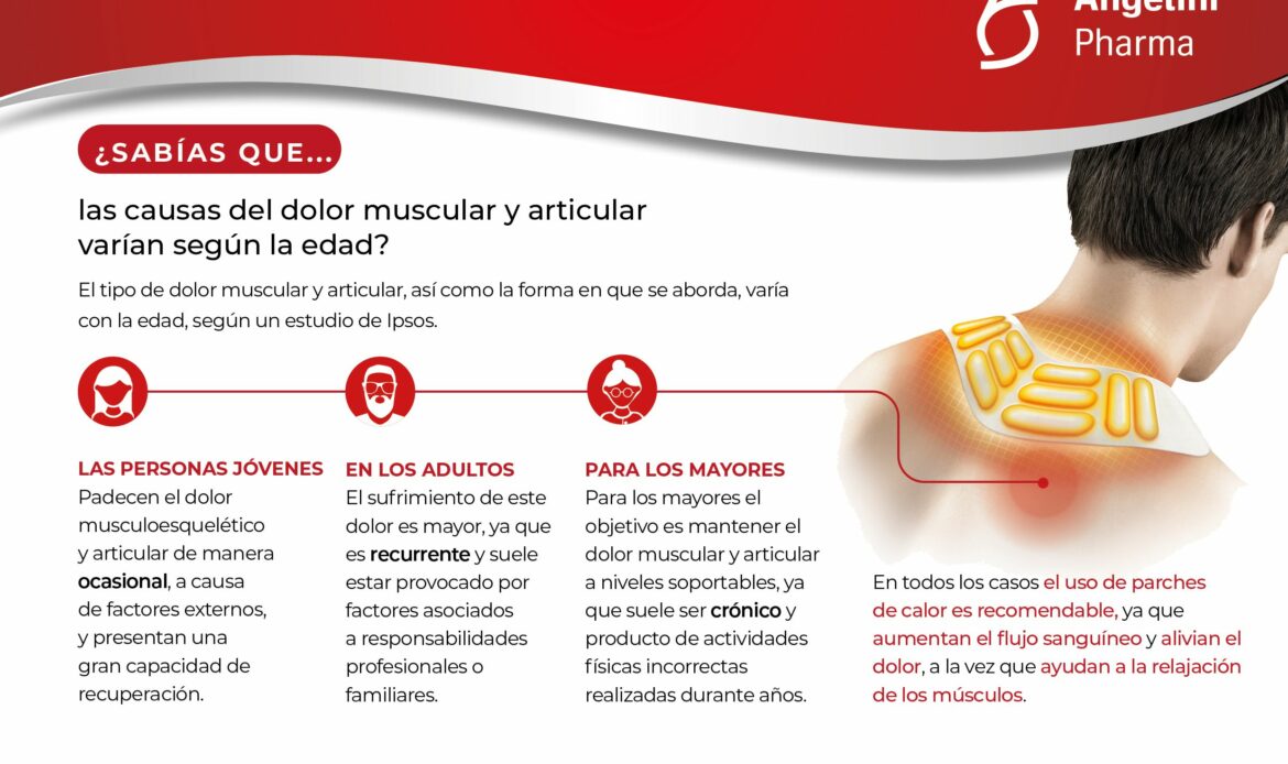 Causas y abordaje del dolor muscular y articular en función de la edad