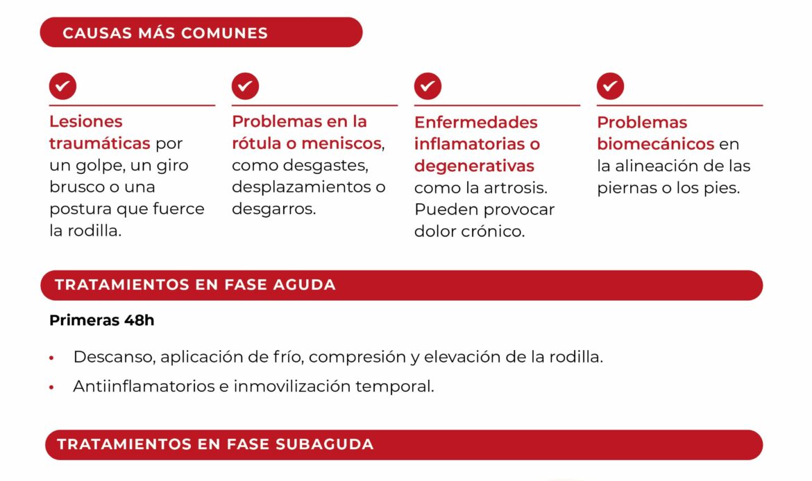 Pablo de la Serna repasa síntomas, causas y tratamientos para el dolor de rodilla