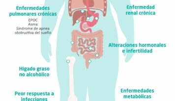 «La obesidad está muy relacionada con la infertilidad», Dr. José María Vítores