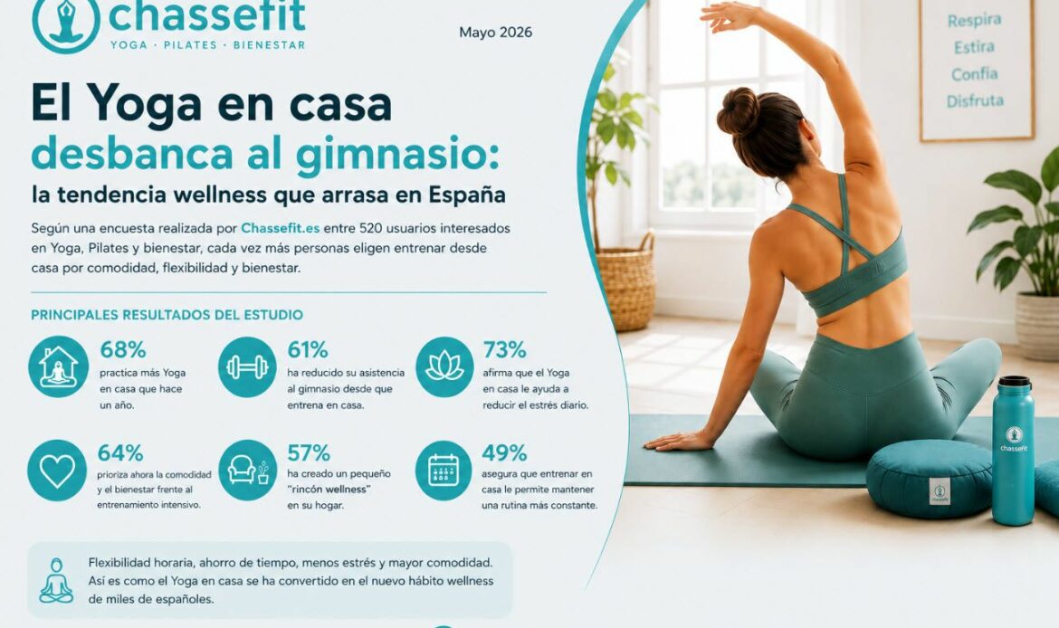 El Yoga en casa desbanca al gimnasio: la tendencia wellness que arrasa en España